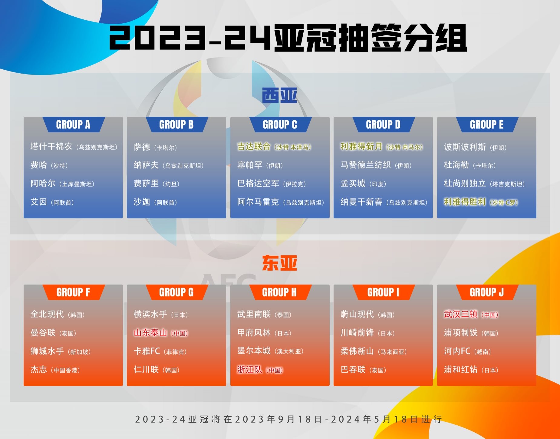 亚冠小组赛完整分组:三镇,制铁,红钻同组,泰山,横滨水手同组