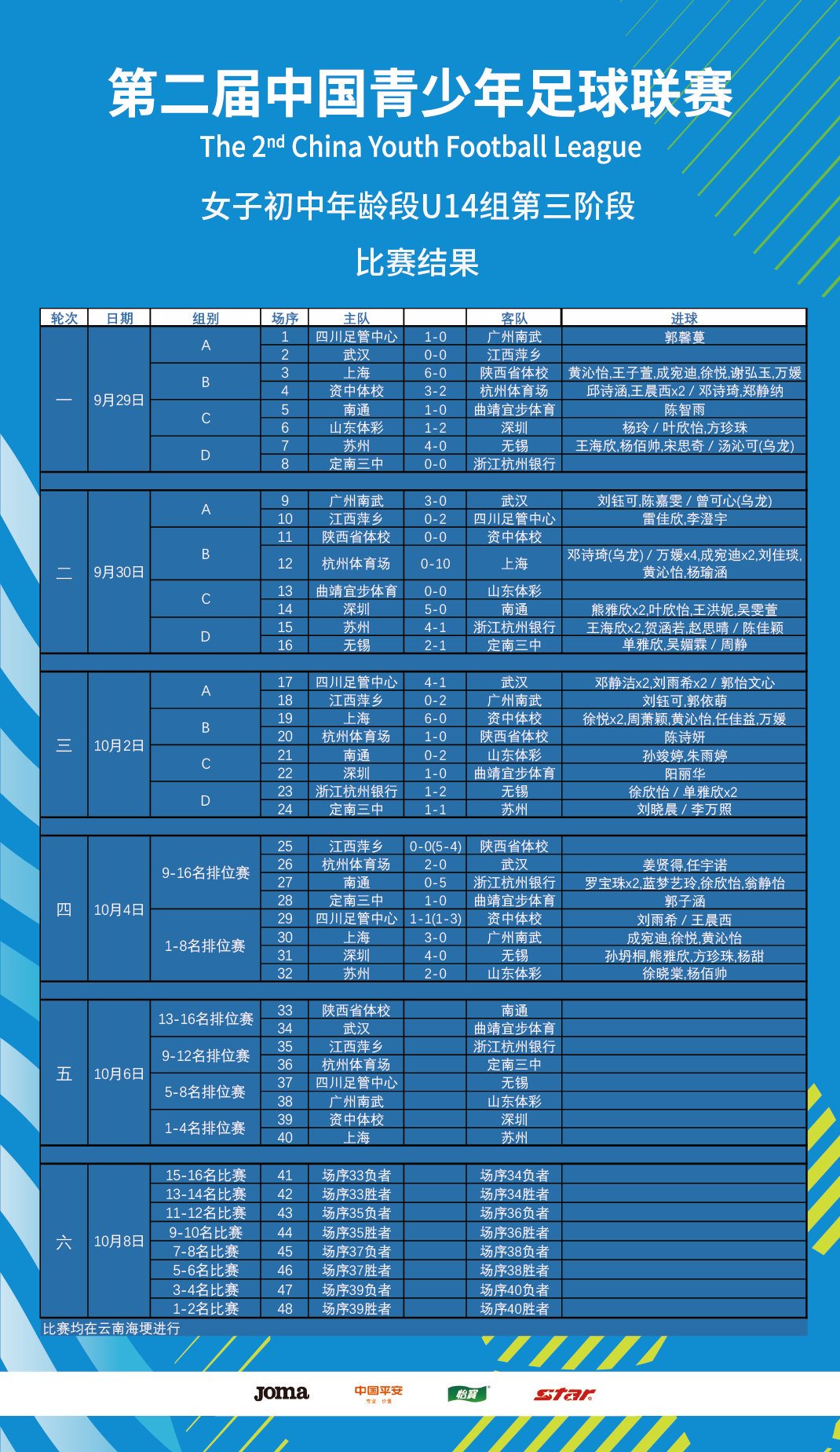 2023第二届中国青少年足球联赛第三阶段 比赛结果 676767_焦点
